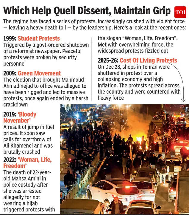 Iran protests history