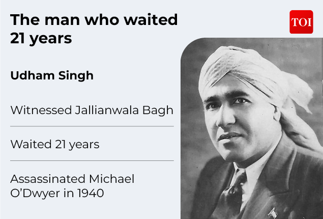 Udham Singh