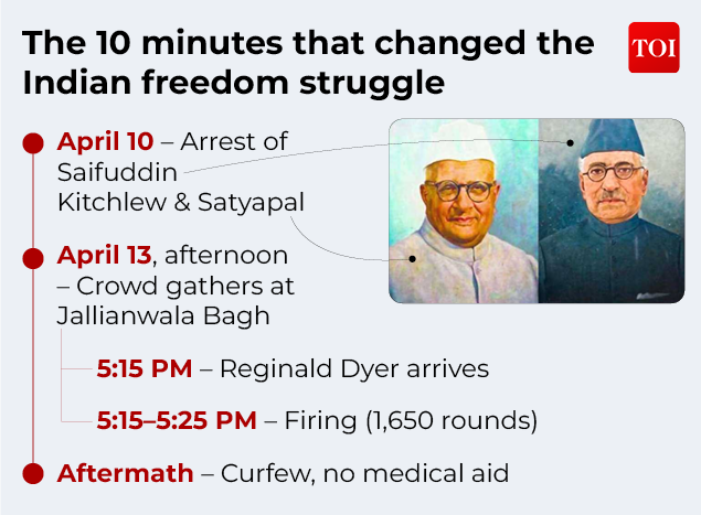 The 10 minutes that changed the Indian freedom struggle