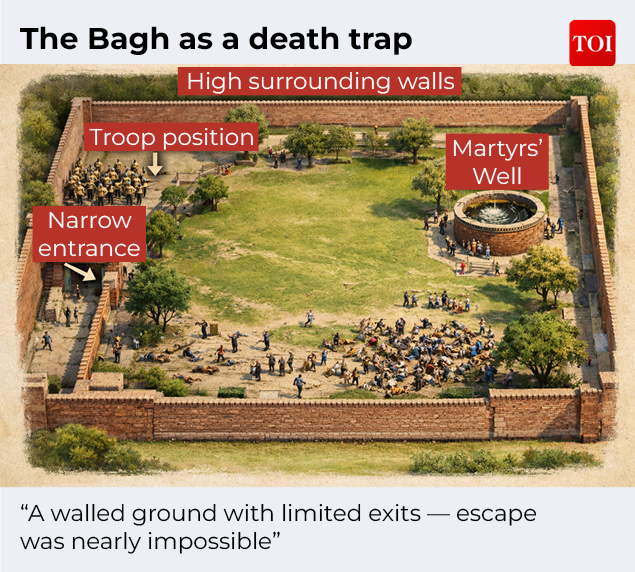 The Bagh as a death trap