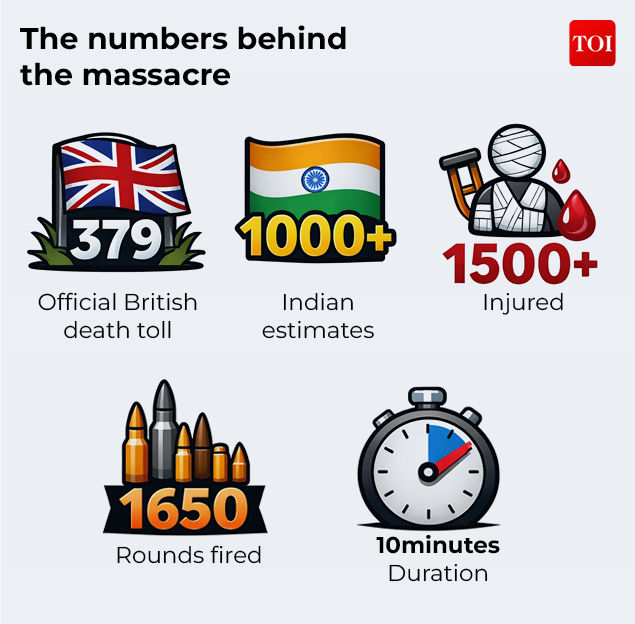 Numbers behind the massacre