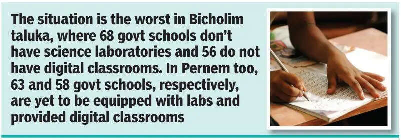 409 schools in Goa lack science labs or digital classrooms: Govt