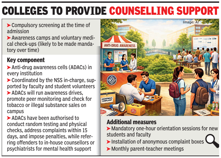 Haryana mandates ‘drug screening’ during college admissions