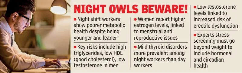 Working nights? Study flags rising diabetes, hormonal issues
