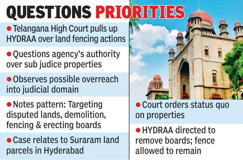 HC blasts HYDRAA for ‘running parallel govt’