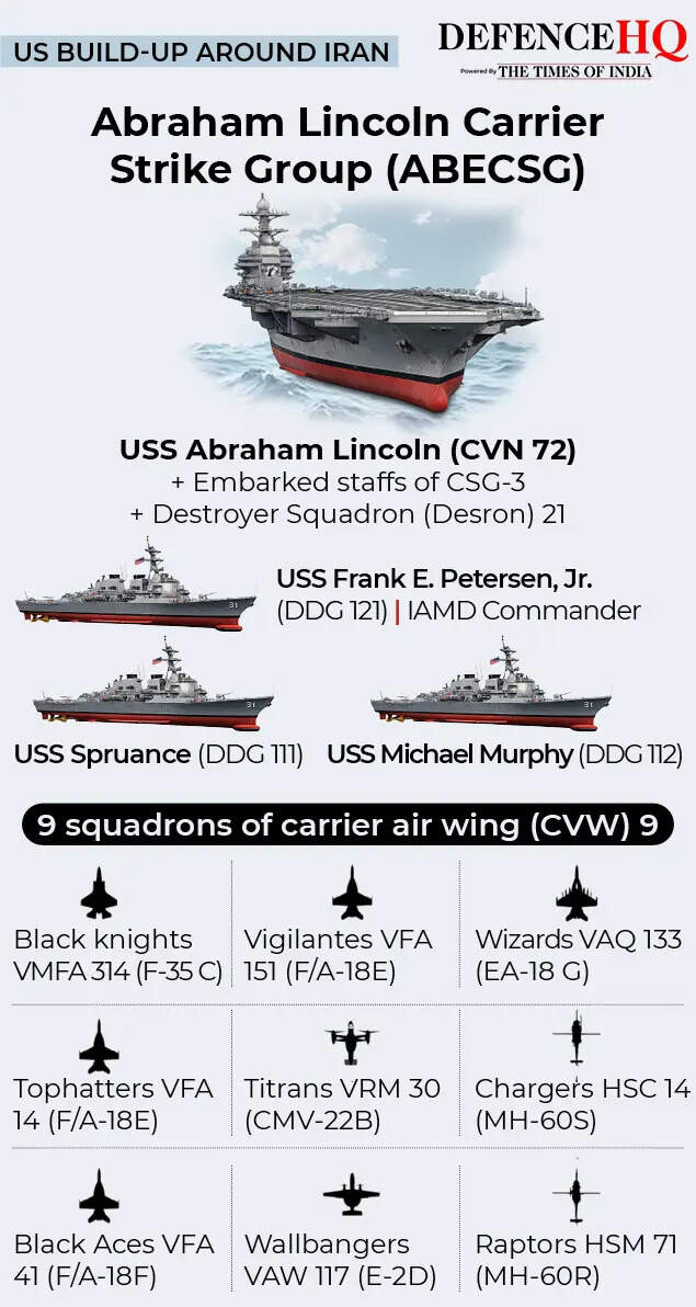 Lincoln carrier group