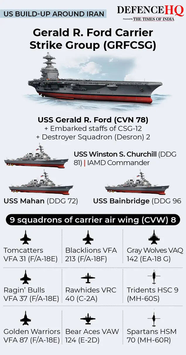 Ford carrier group