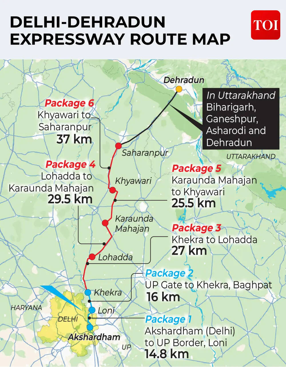 Delhi-Dehradun Expressway Route