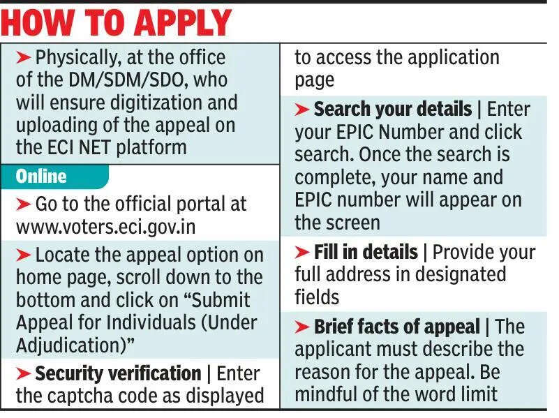 No clarity on hearing process of tribunals: SIR leaves voters in lurch