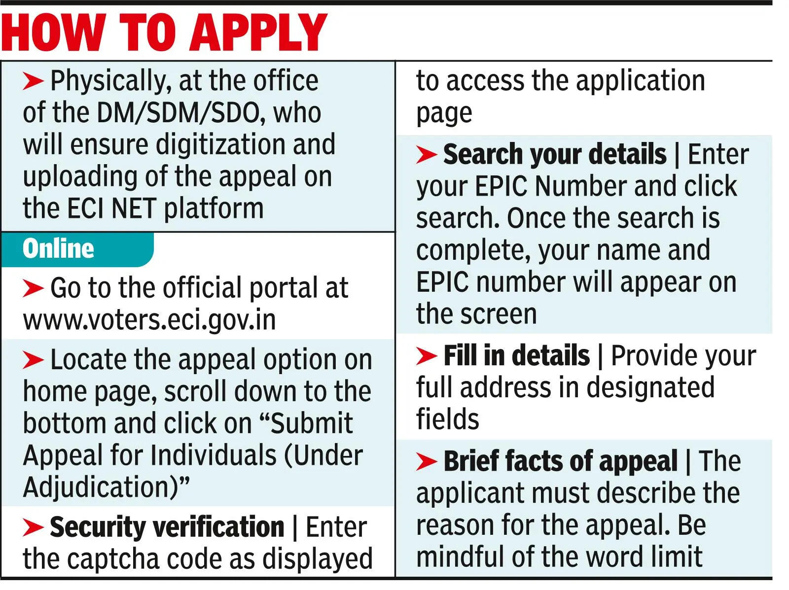 No clarity on hearing process of tribunals: SIR leaves voters in lurch