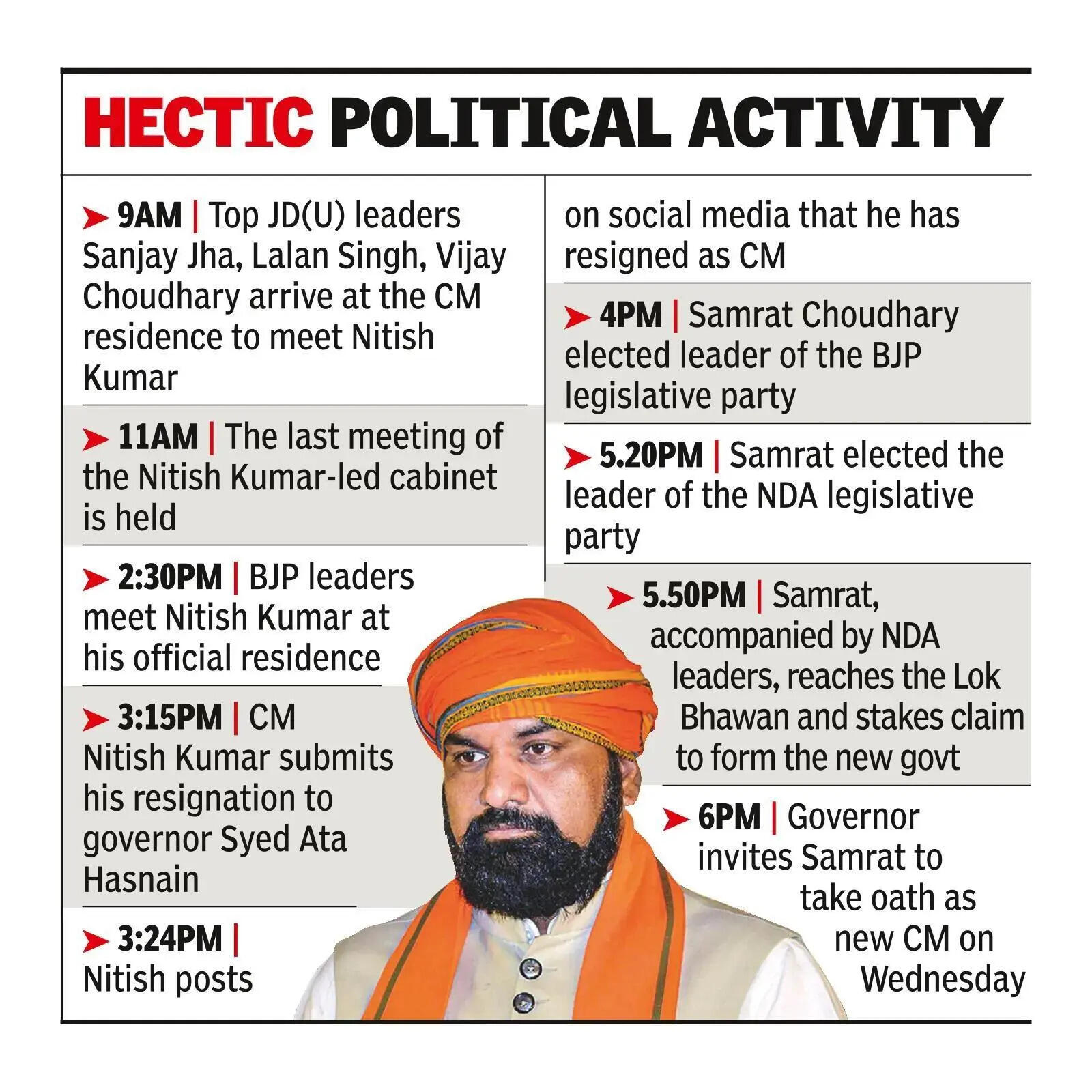 A turban & a twist of fate asSamrat set to replace Nitish.