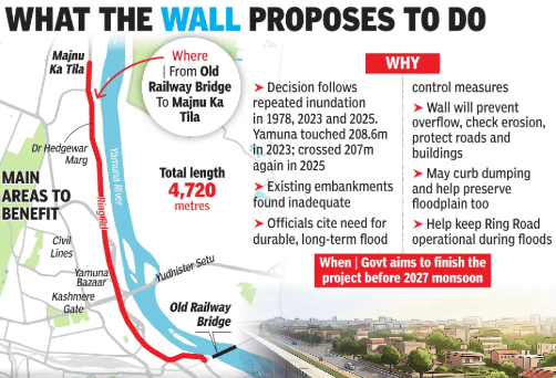 What the wall proposes to do
