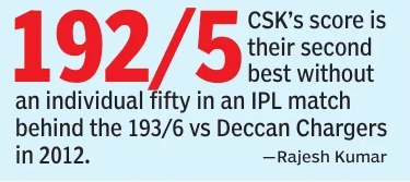 CSK vs KKR .