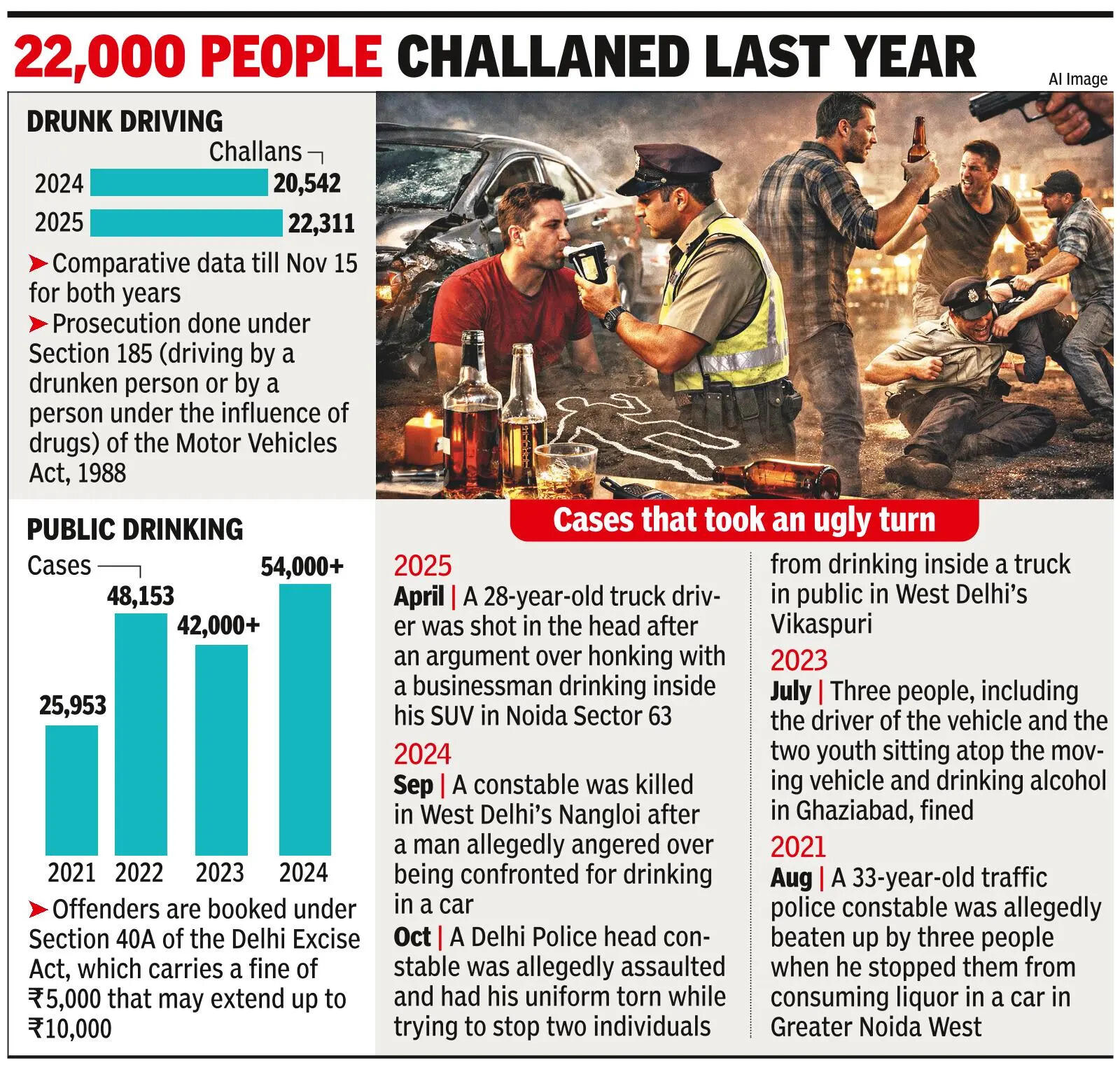 Kebabs, trays, trouble: Delhi and its ‘car-o-bar’ culture