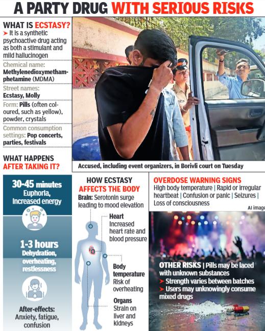 Bizman held for supplying drugs via courier ap