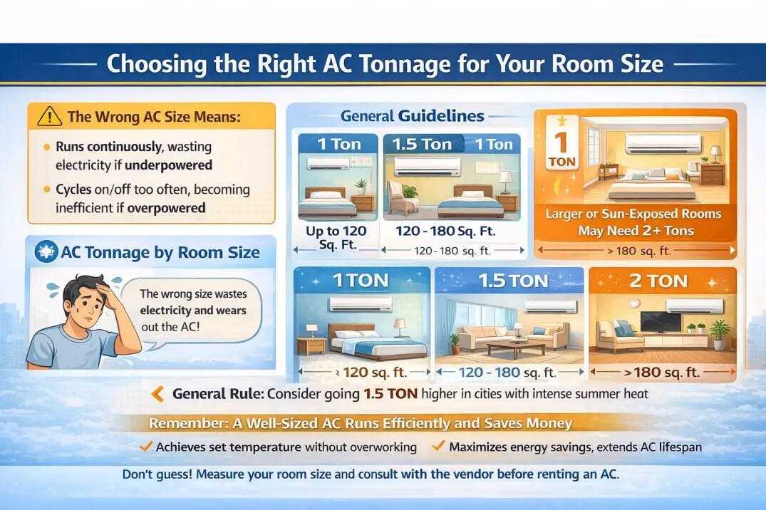 Match the AC capacity to your room size