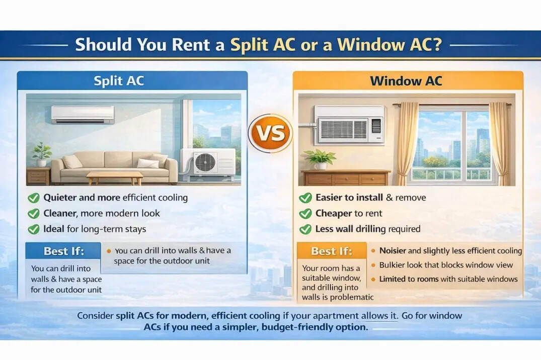 Choose between split and window based on your room