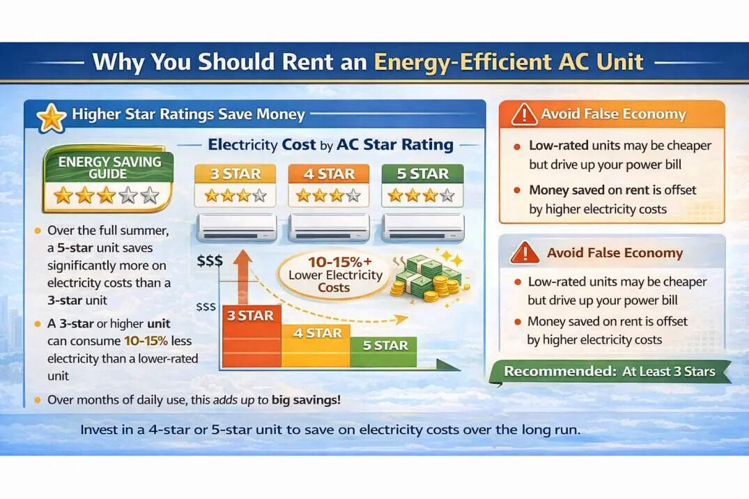 Understand the energy rating before you sign