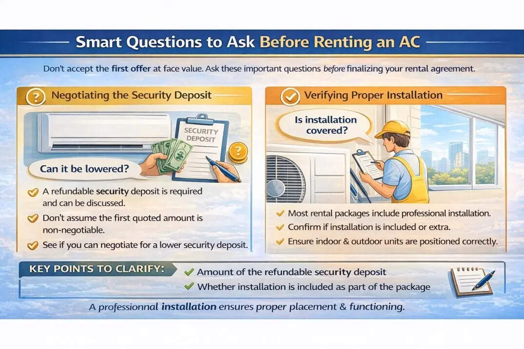 Discuss security deposit and installation process before finalising