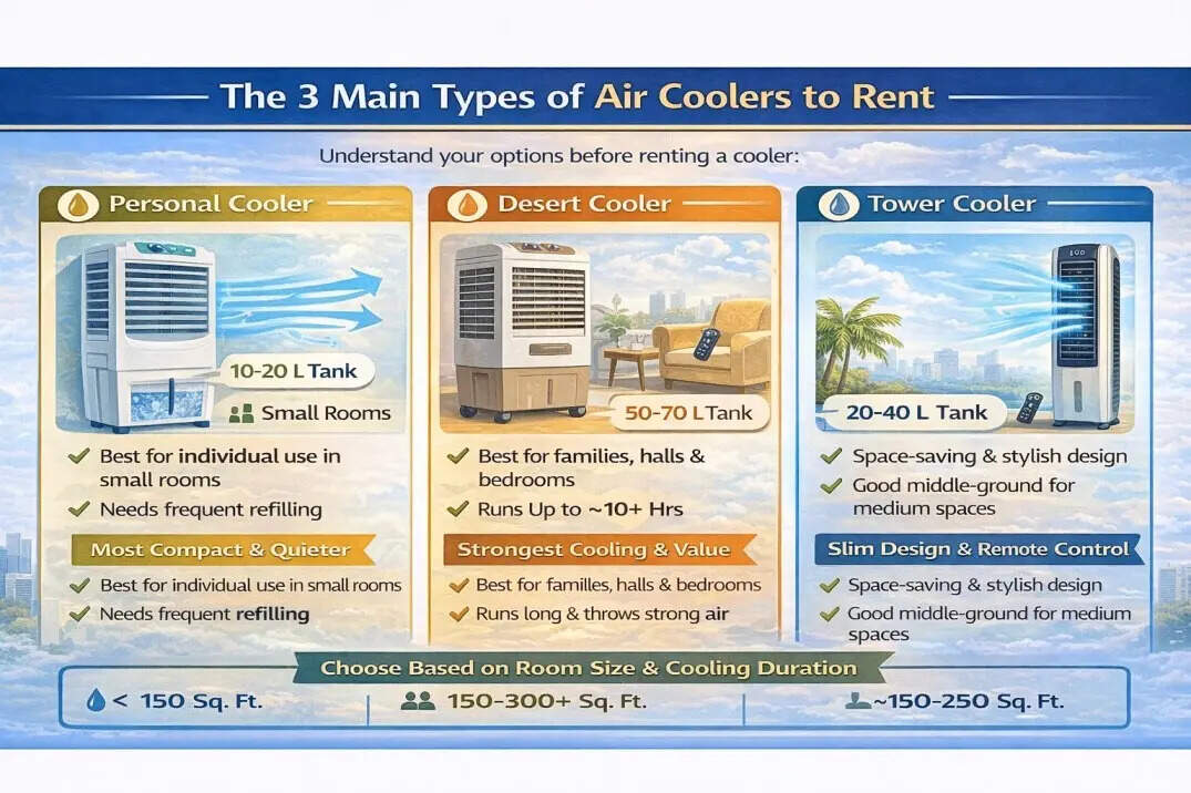 Choose the right type of cooler for your space