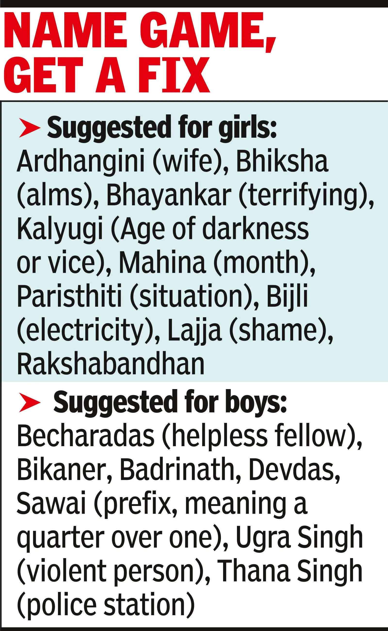 ‘Bhayankar’ problem in names for students