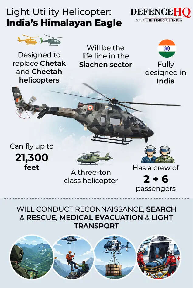 Light Utility Helicopter- India's Himalayan Eagle (1)