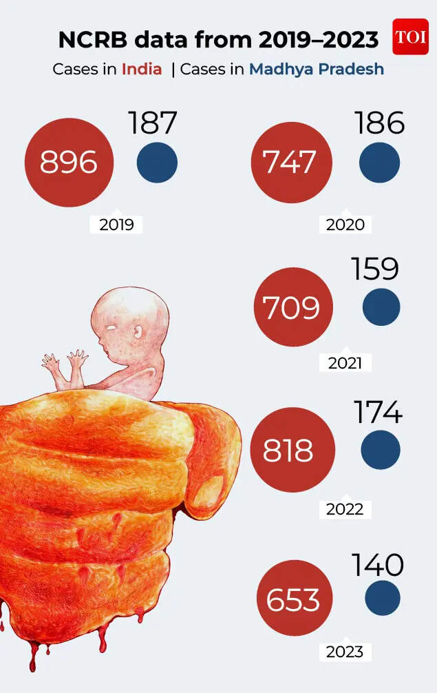 Infant abandonment cases