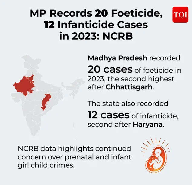 Foeticide And Infanticide Data