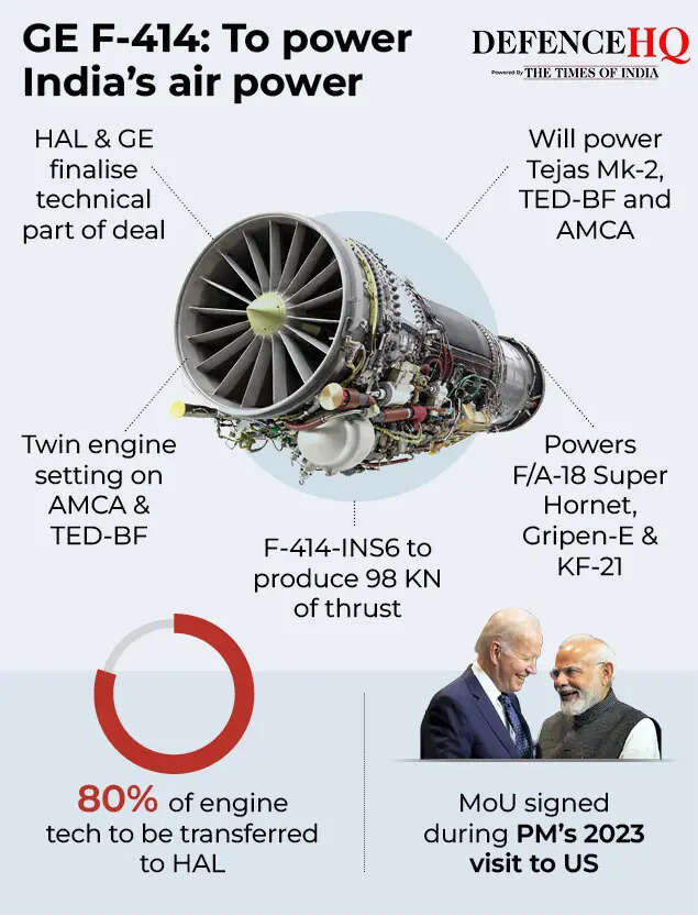 GE F-414- To power India’s air power