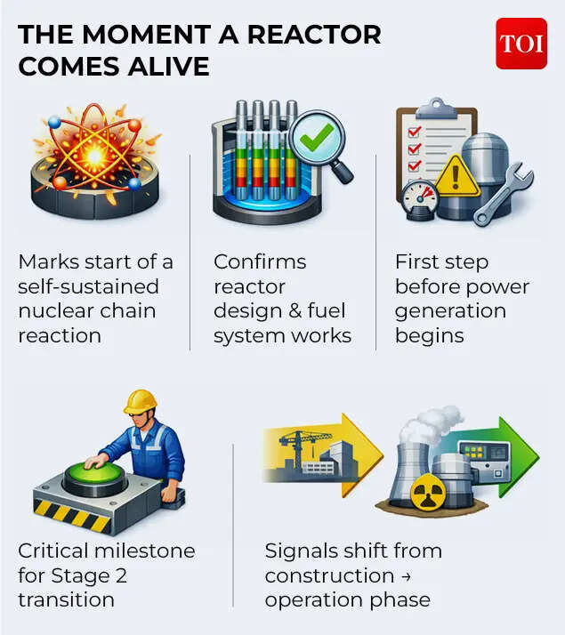 The moment a reactor comes alive