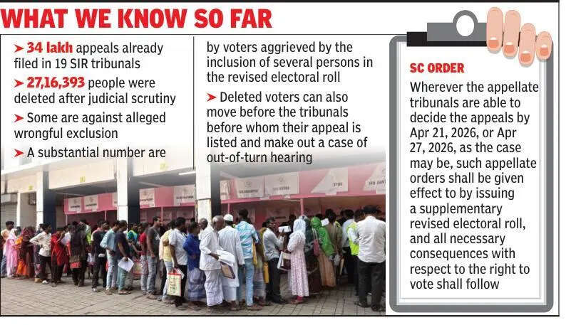 Orders are fine but when and how do we get to know about our right to vote: SIR-hit electors