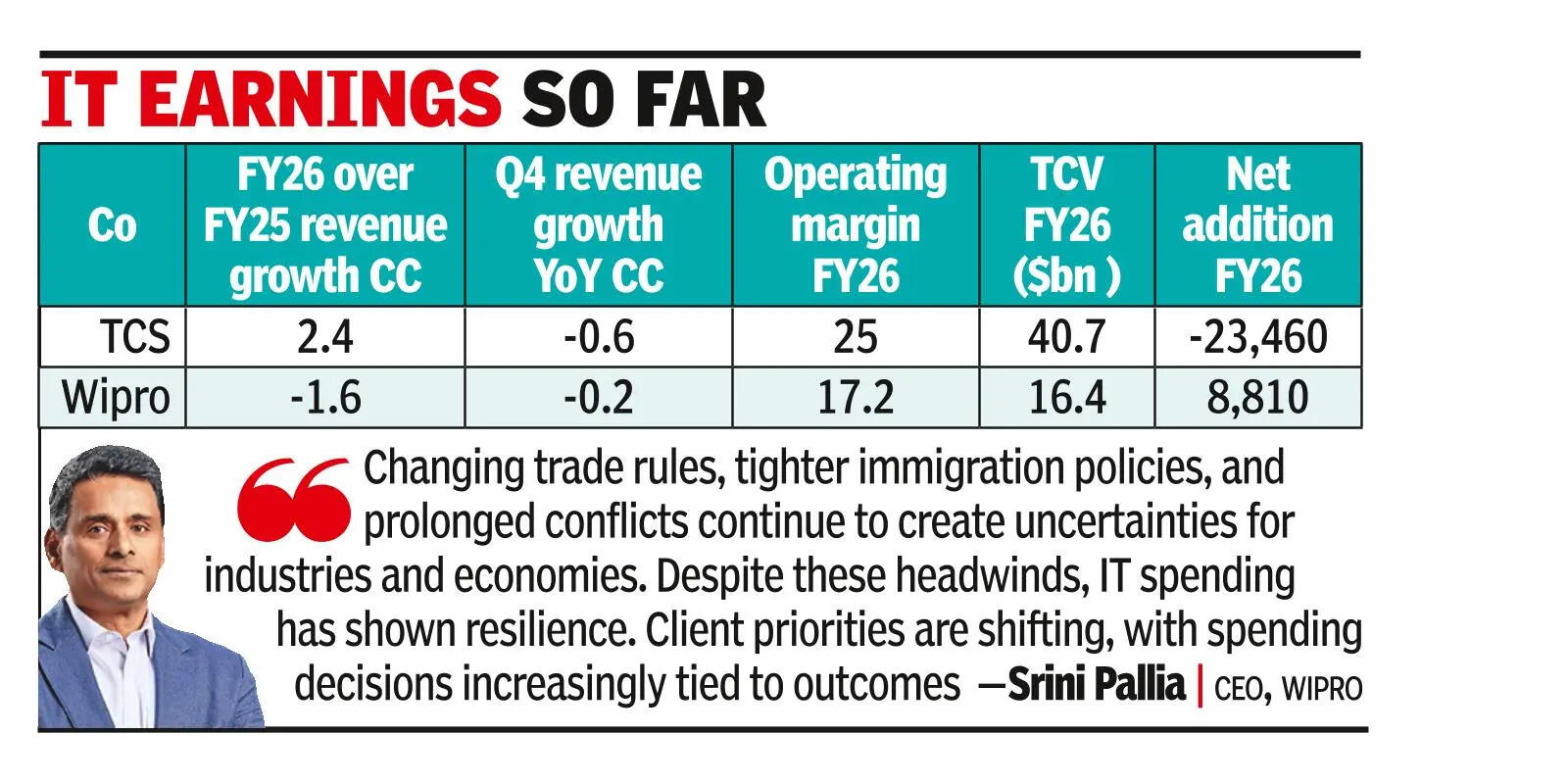 Wipro to buy back shares worth 15k cr