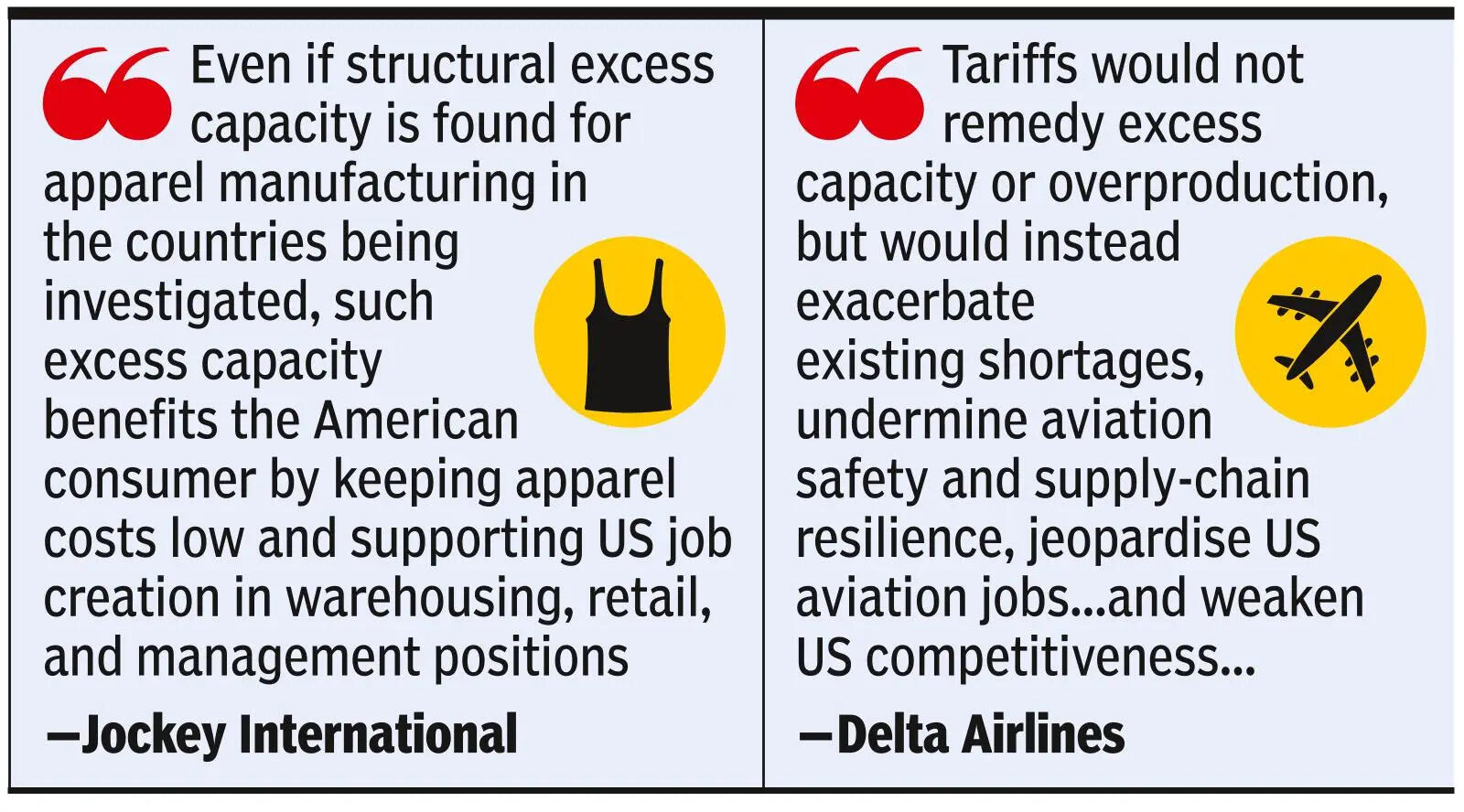 Say It Will Hurt Competitiveness, Raise Cost For Consumers US cos wary of Trump’s fresh tariff plan under 301
