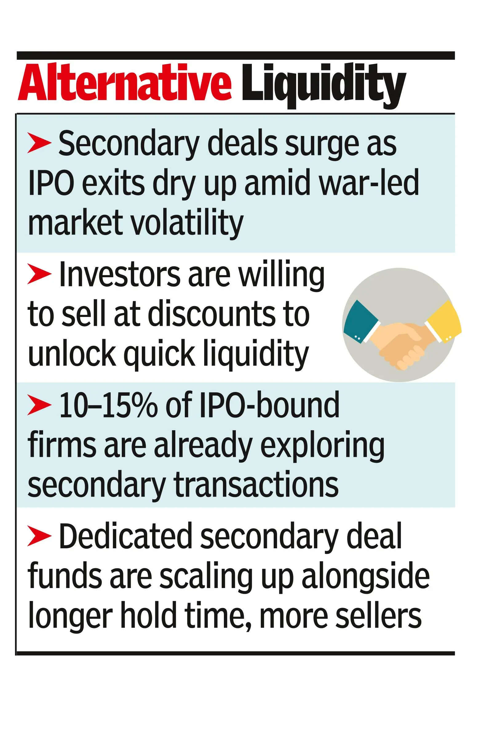 As IPOs lose steam, investors cash in on secondary deals