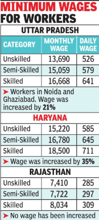 Workers’ protests in Bhiwadi