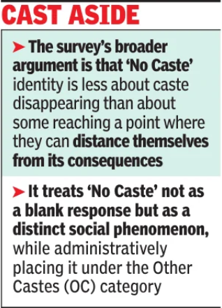 No Caste tag