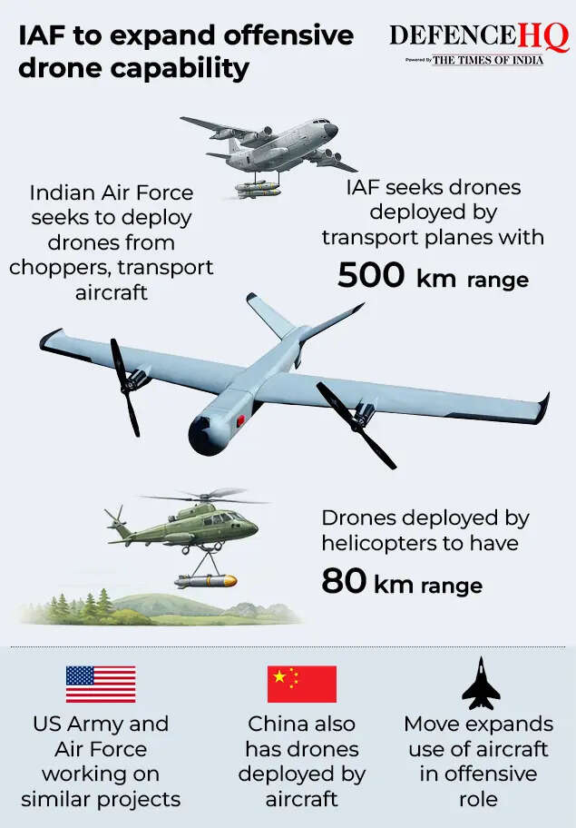 IAF to expand offensive drone capability