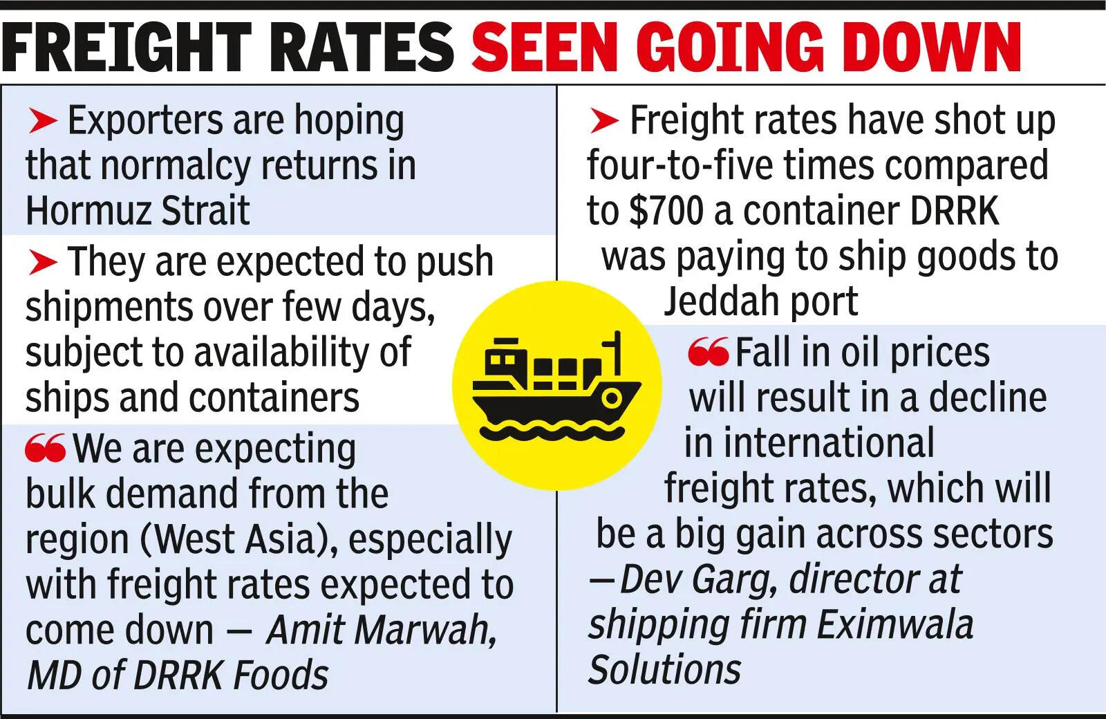 Oilcos, exporters, importers cheer Hormuz Strait opening