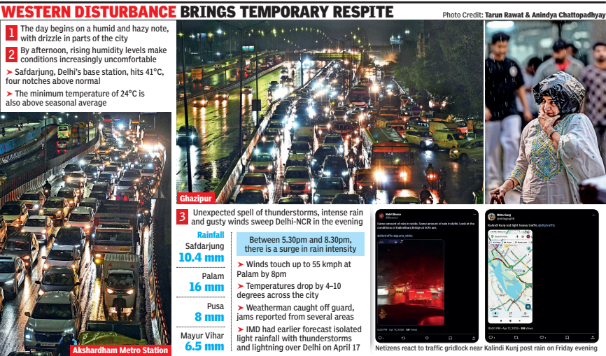 Western disturbance brings temporary respite