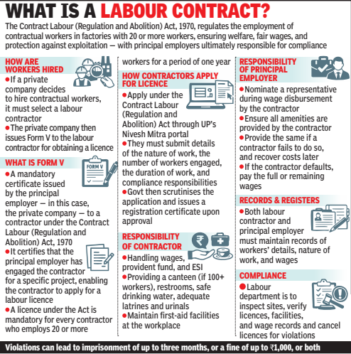 What is a labour contract?