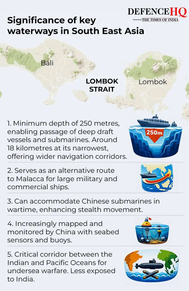 Significance of key waterways in South East Asia