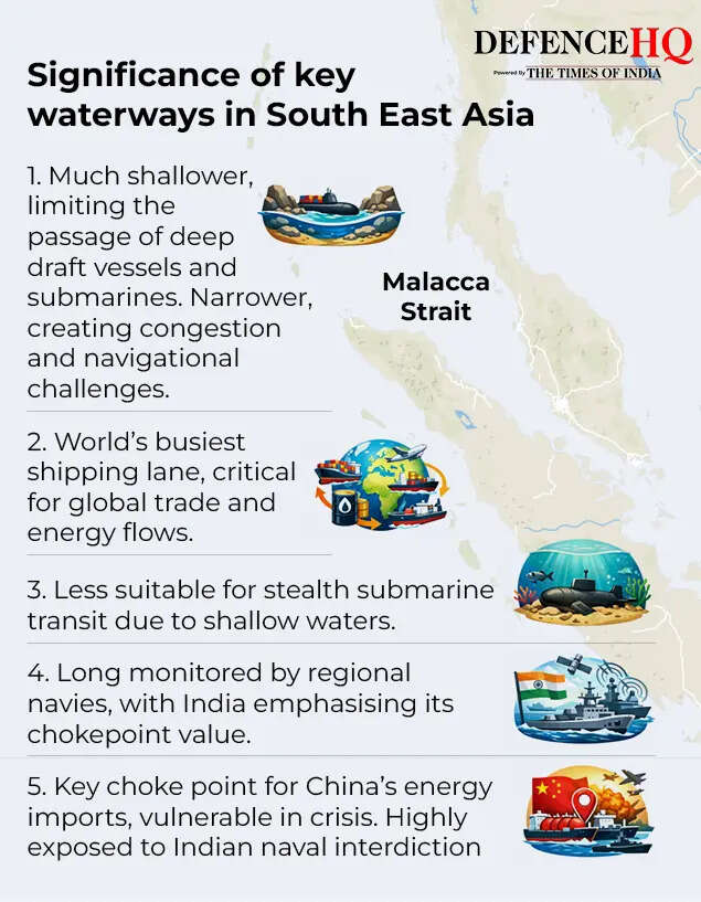 Significance of key waterways in South East Asia2
