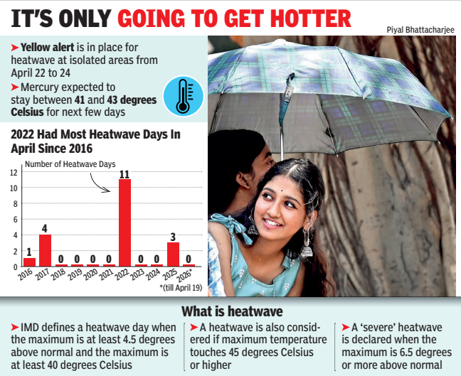 Mercury may touch 43°C this week
