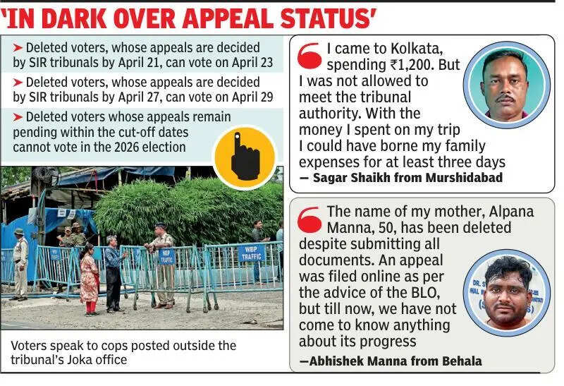 In dark over appeal status