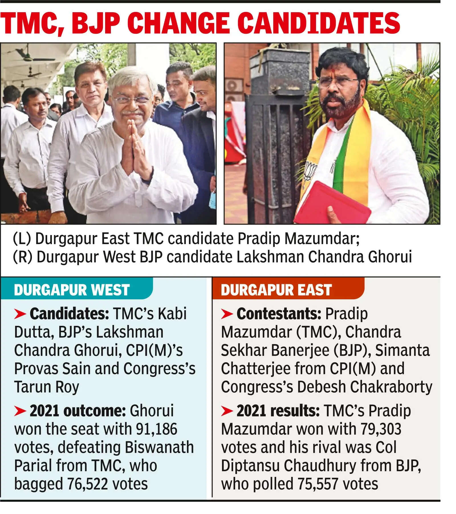 TMC, BJP change candidates