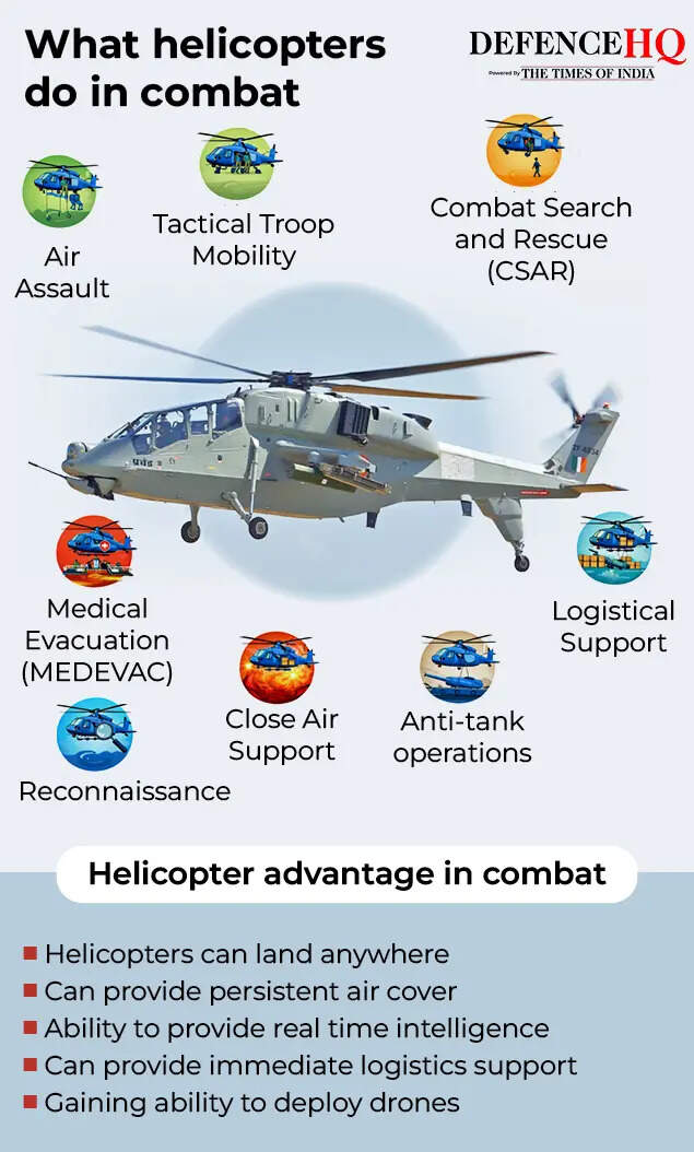 What helicopters do in combat