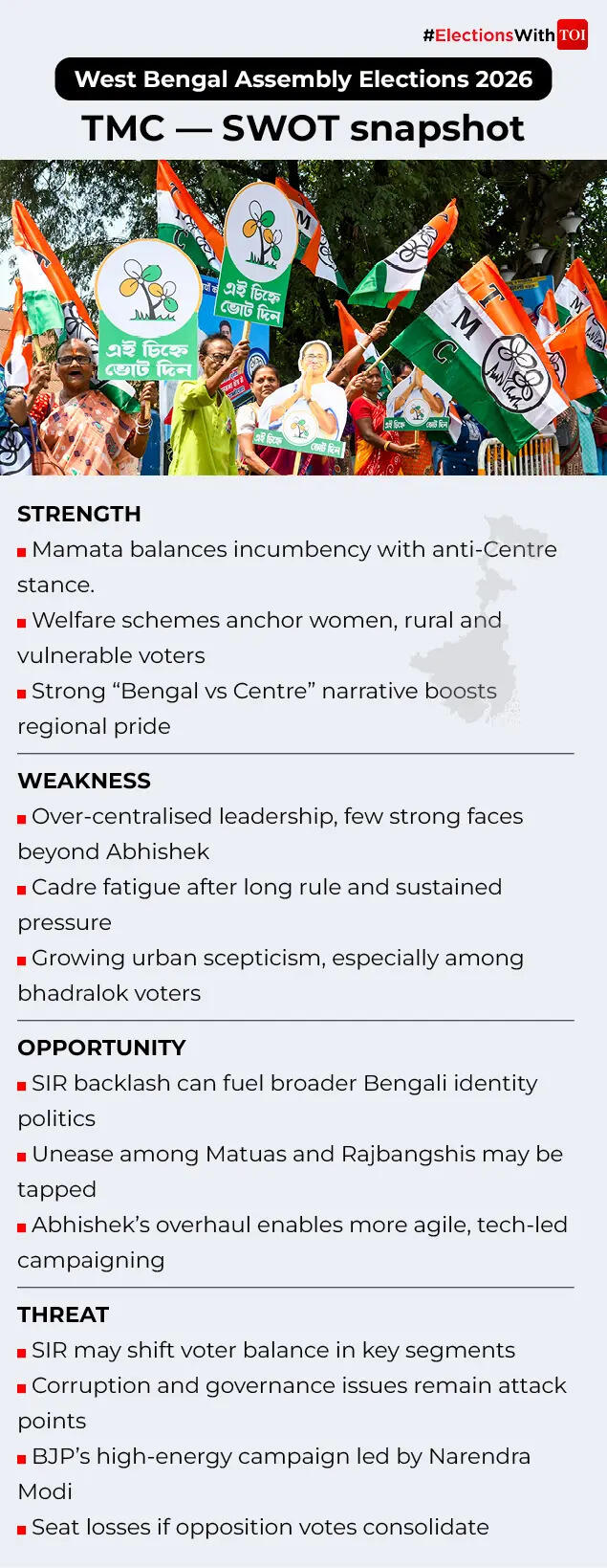 TMC swot