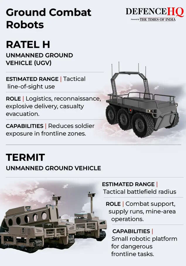 Ground Combat  Robots