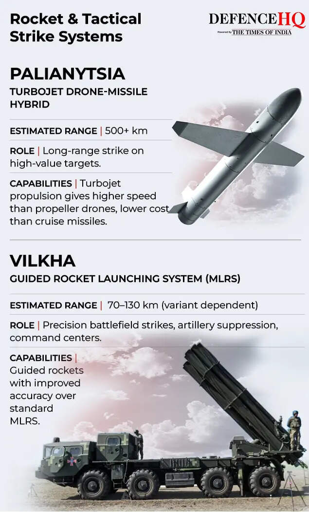 Rocket & Tactical Strike Systems