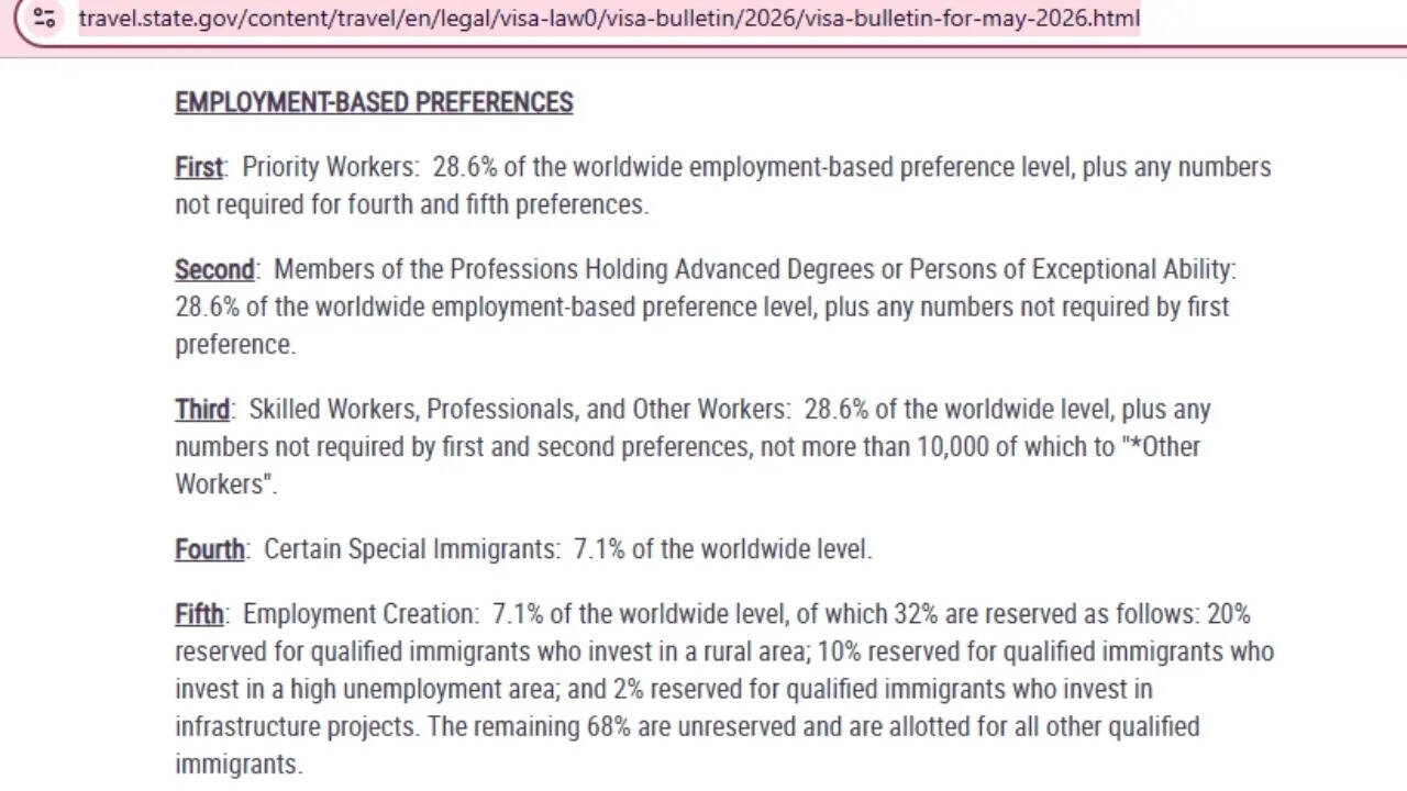 Set Aside categories